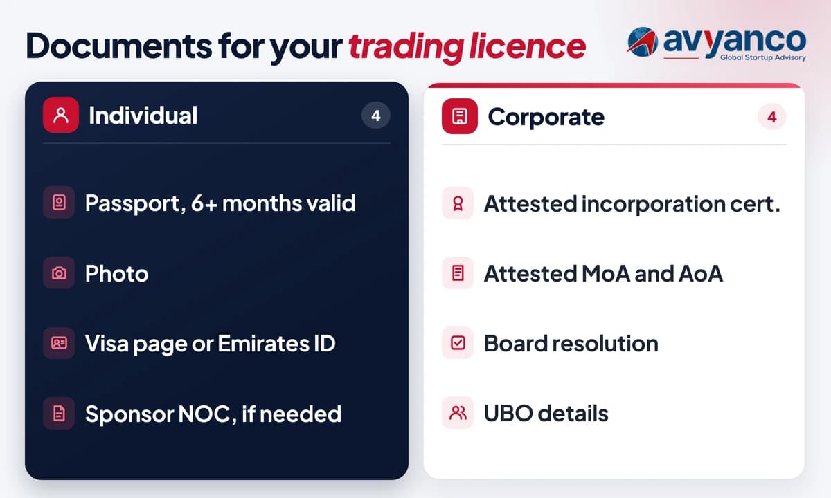 Avyanco checklist of documents for a UAE trading licence, for individual and corporate shareholders
