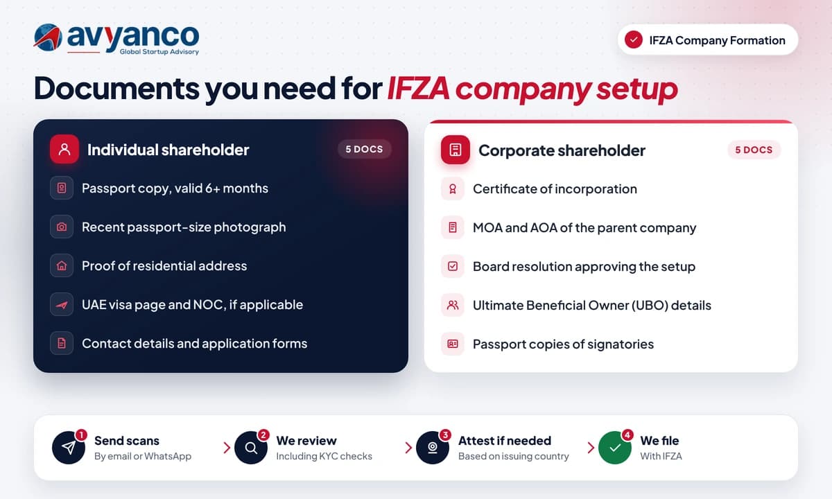 ifza company setup