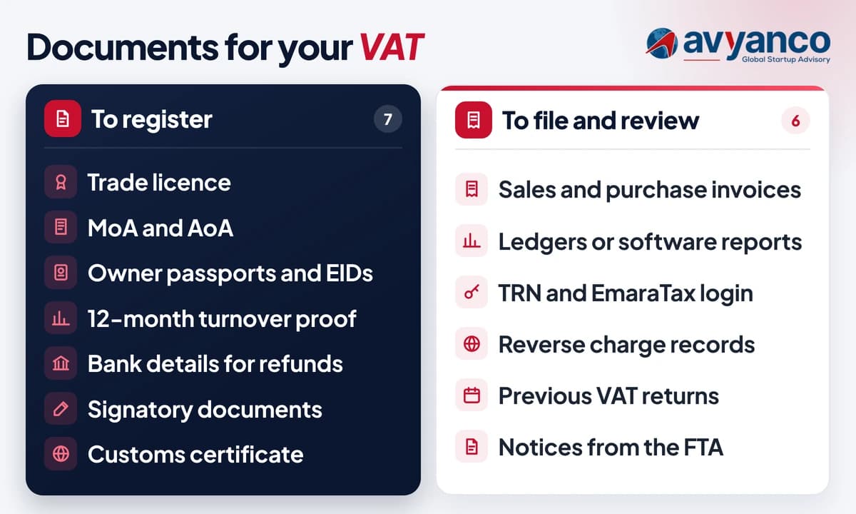Avyanco checklist of documents for UAE VAT services, to register and to file and review
