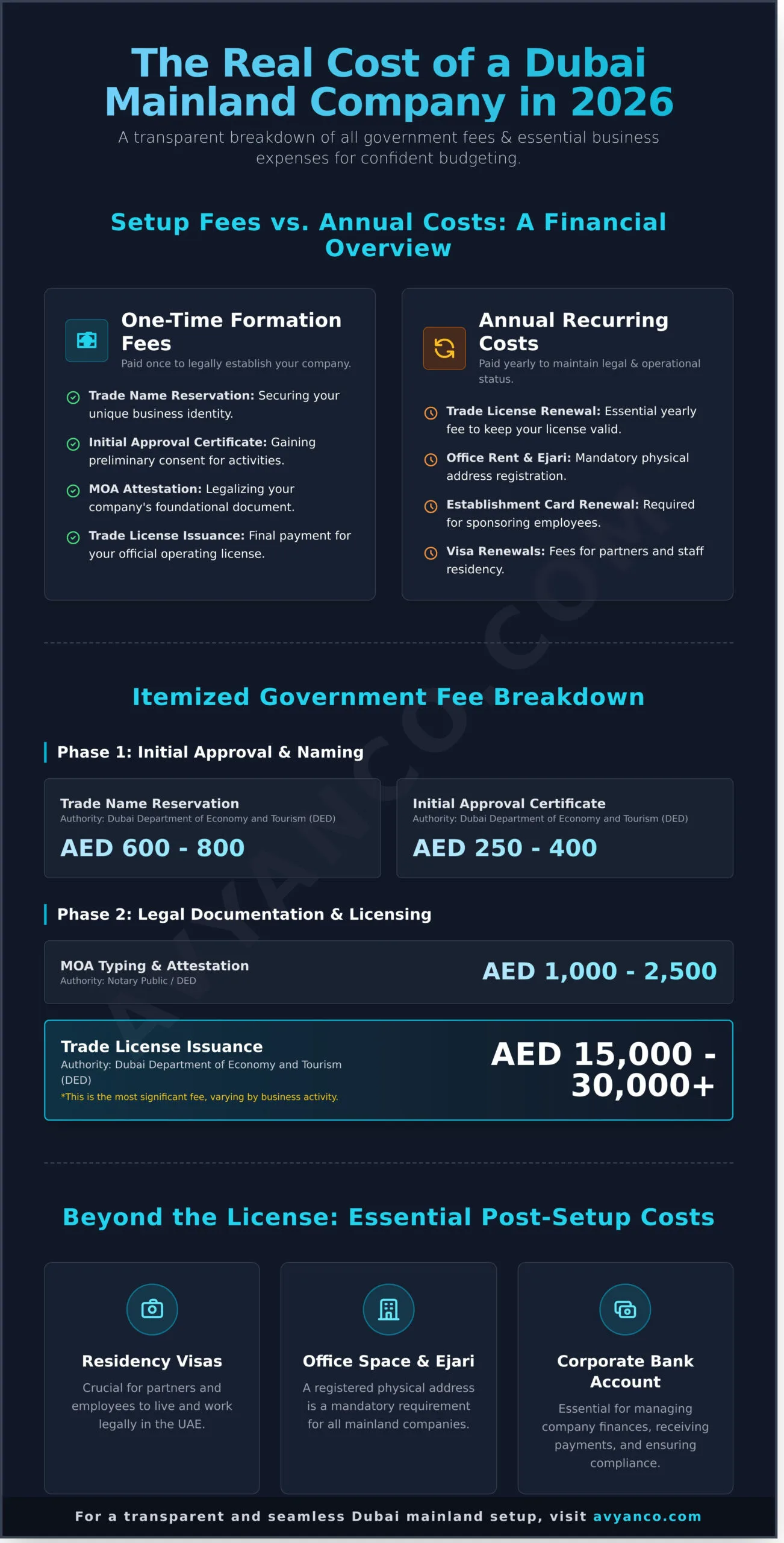 Mainland Company Formation Dubai Cost: A Detailed 2026 Breakdown