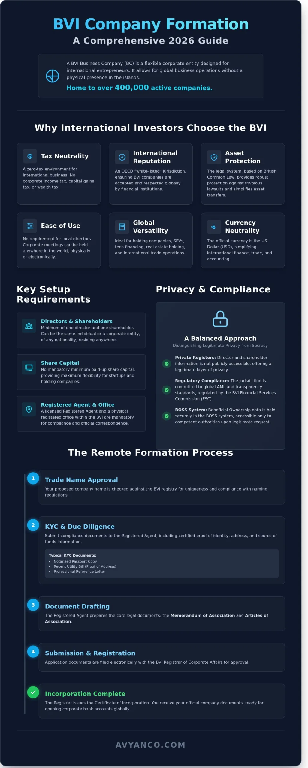 BVI Company Formation: A Comprehensive 2026 Guide