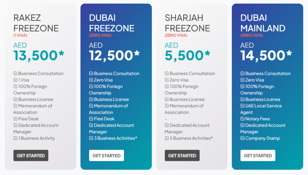 cost for setting up a business in dubai