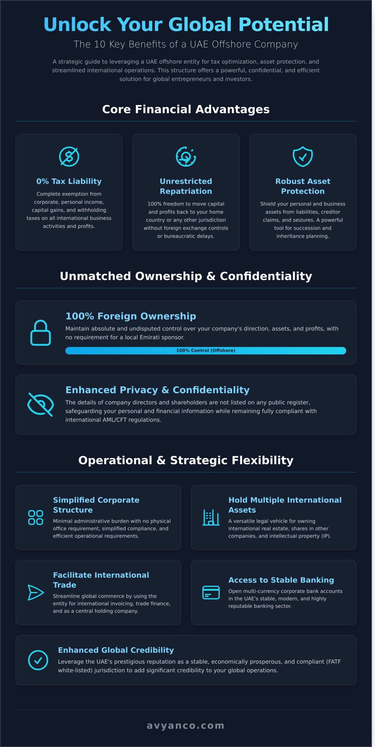 10 Key Benefits of Offshore Company Registration in the UAE [2026 Guide ...